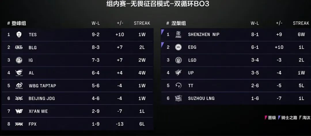 对抗, AA, 接晋级到淘