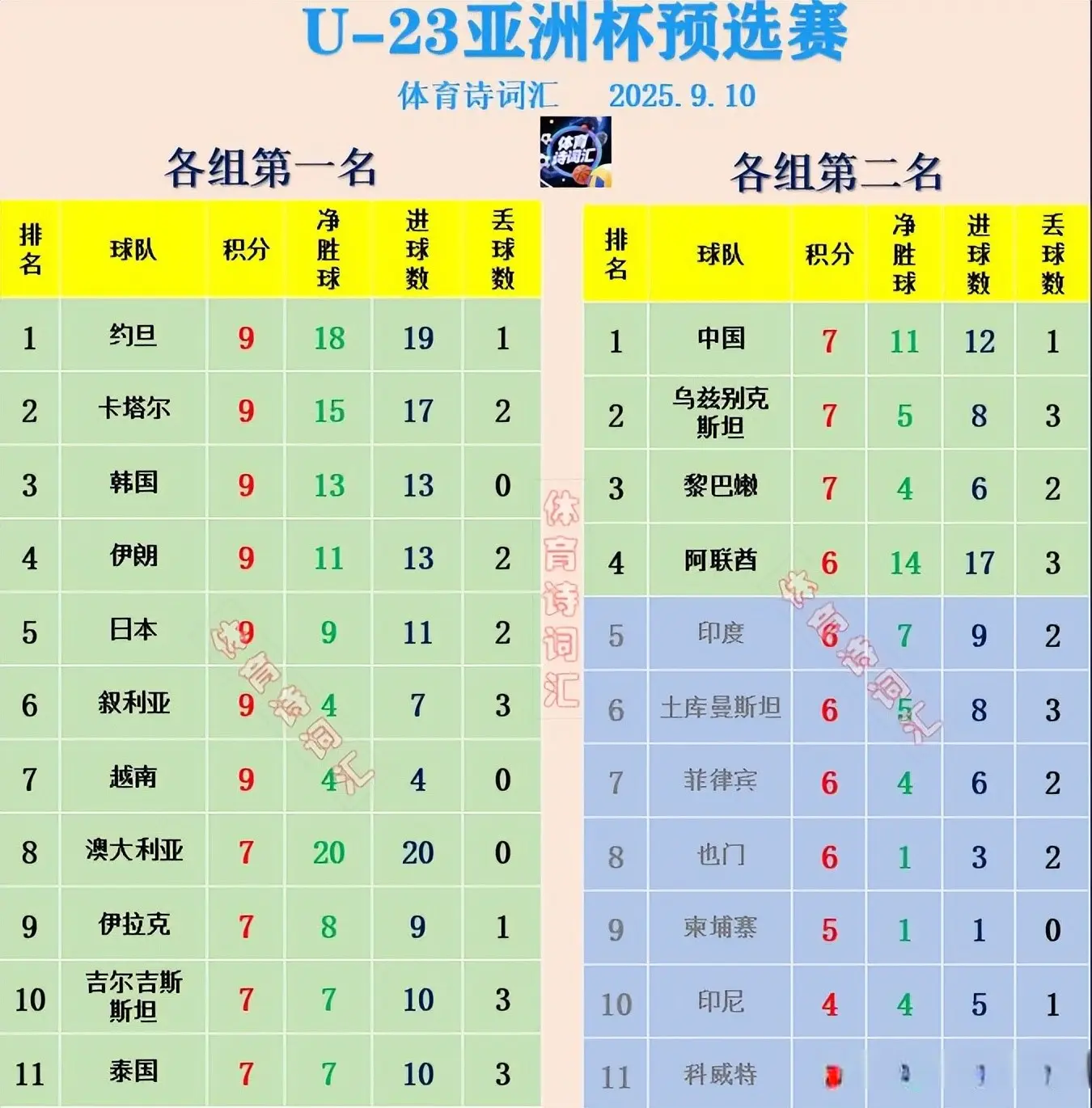 队全胜