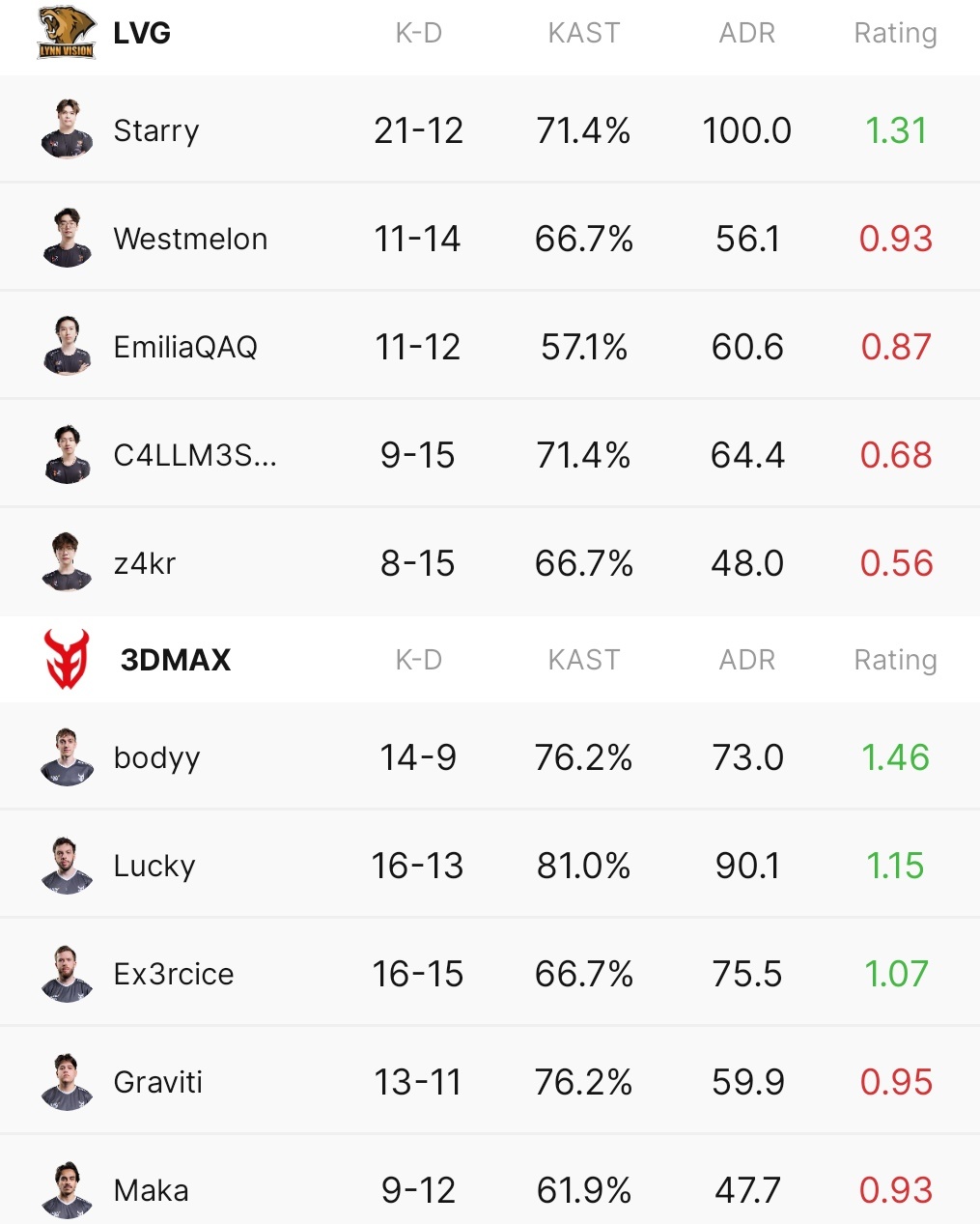 三杀撕碎A, https